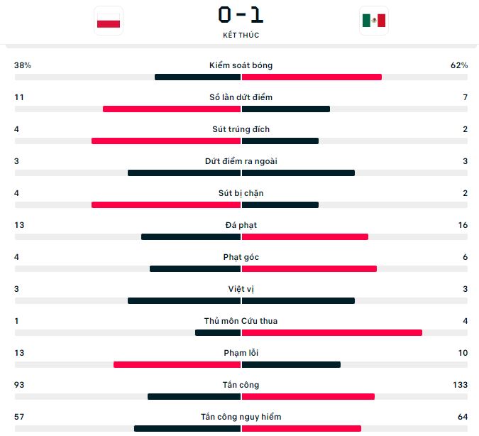 Nhan dinh ket qua doi dau Mexico vs Ba Lan